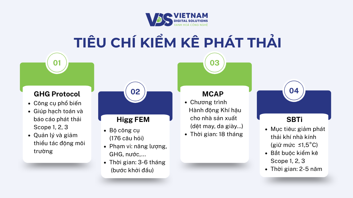 cac-tieu-chi-kiem-ke-cho-nganh-det-may-viet